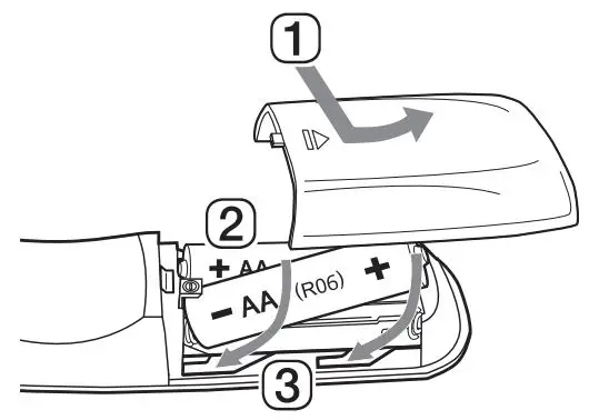 FIG 5 Replacement of Battery