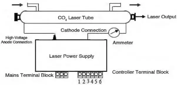 ZYE-MYJG-100W-Laser-Power-Supply-fig-2