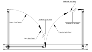 OPERATOR ADJUSTMENT 2