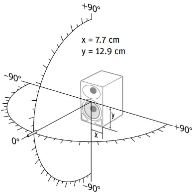 NEUMANN BERLIN KH 80 DSP Active Studio Monitor - Fig