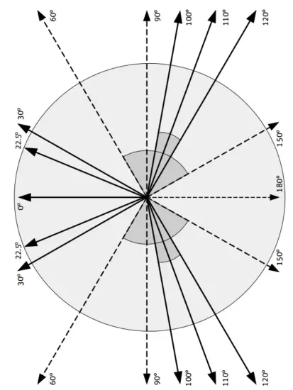 NEUMANN BERLIN KH 80 DSP Active Studio Monitor - Installation angles