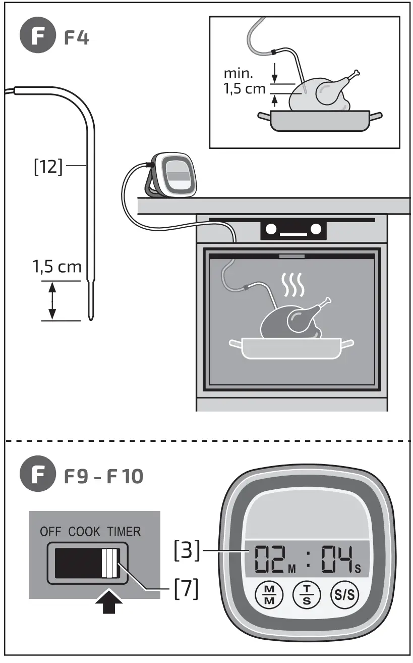 LEIFHEIT 03223 Digital Roasting Thermometer - fige3