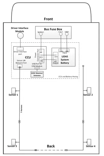 Iee-Sensing-LIDAS001-Radar-Sensor-10