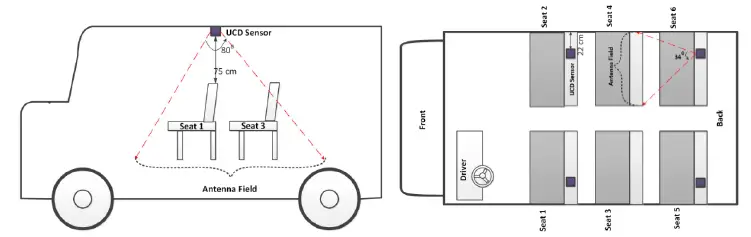 Iee-Sensing-LIDAS001-Radar-Sensor-12