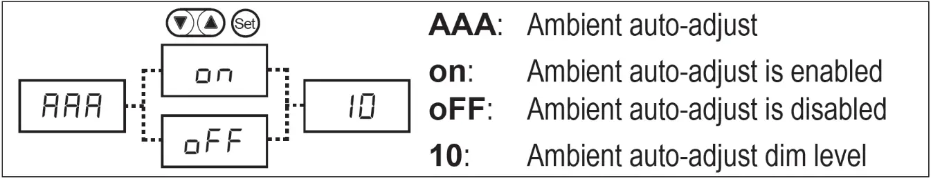 carmanah R838 Wireless Remote Beacon Controller - Ambient