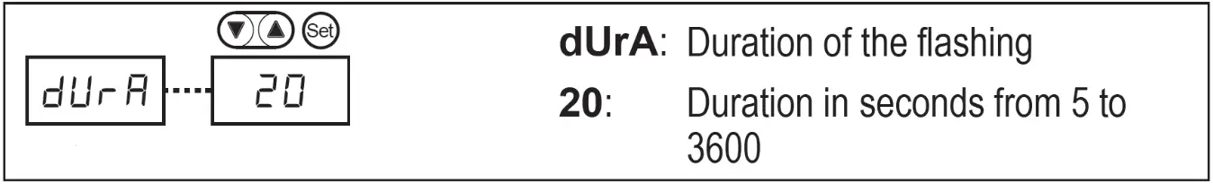 carmanah R838 Wireless Remote Beacon Controller - Flashing Duration