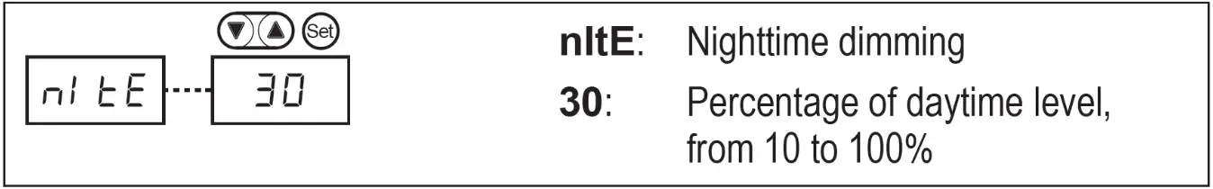 carmanah R838 Wireless Remote Beacon Controller - Night Dimming