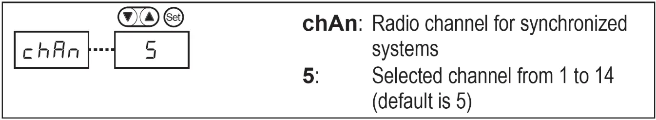 carmanah R838 Wireless Remote Beacon Controller - Radio Channel 1