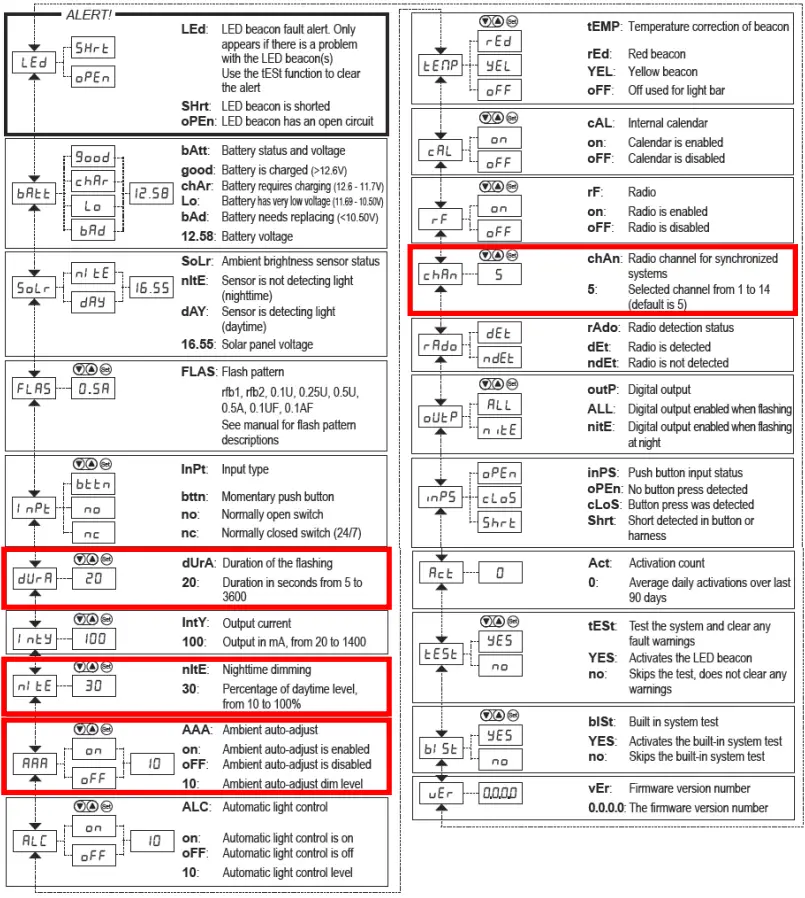 carmanah R838 Wireless Remote Beacon Controller - Radio Channel