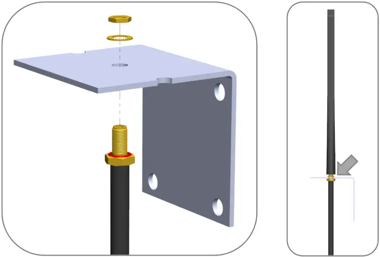 carmanah R838 Wireless Remote Beacon Controller - Remote Antenna Kit