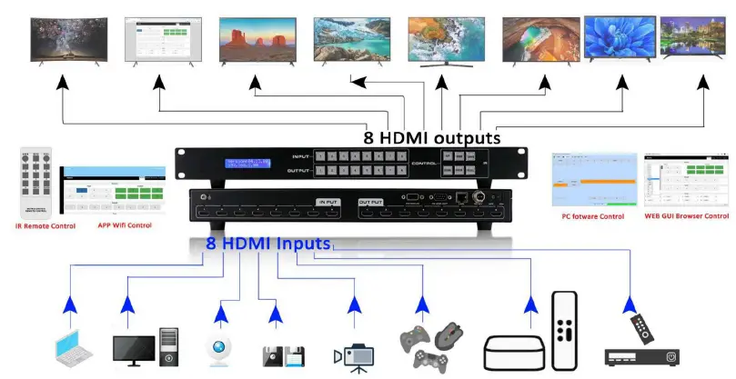 WOLFPACK-FIX-MANAGER-800-E-4K-2K-8x8-HDMI-Matrix-Switcher-with-EDID-management-fig2