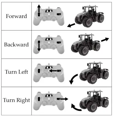 Doubleeagle-Industry-E359-003-Remote-Control-fig-3