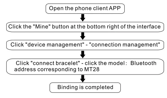 DAS 4 SL44 Smart Watch-fig4