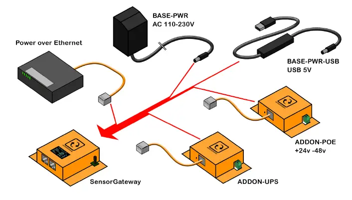 CCTSCK4936791-ServersCheck-Indoor-Dust-Partice-Sensor-Probe-5