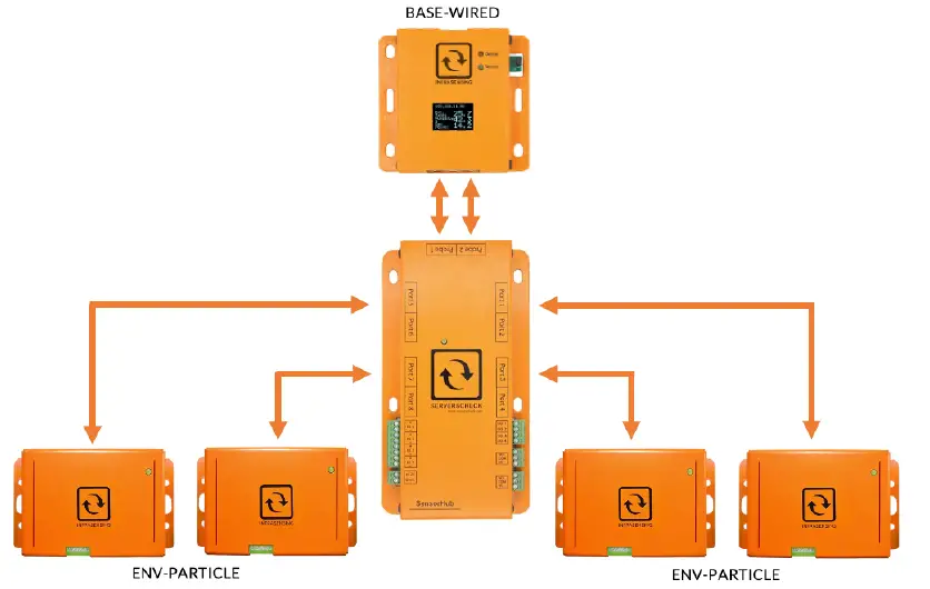 CCTSCK4936791-ServersCheck-Indoor-Dust-Partice-Sensor-Probe-7