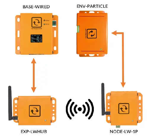 CCTSCK4936791-ServersCheck-Indoor-Dust-Partice-Sensor-Probe-8