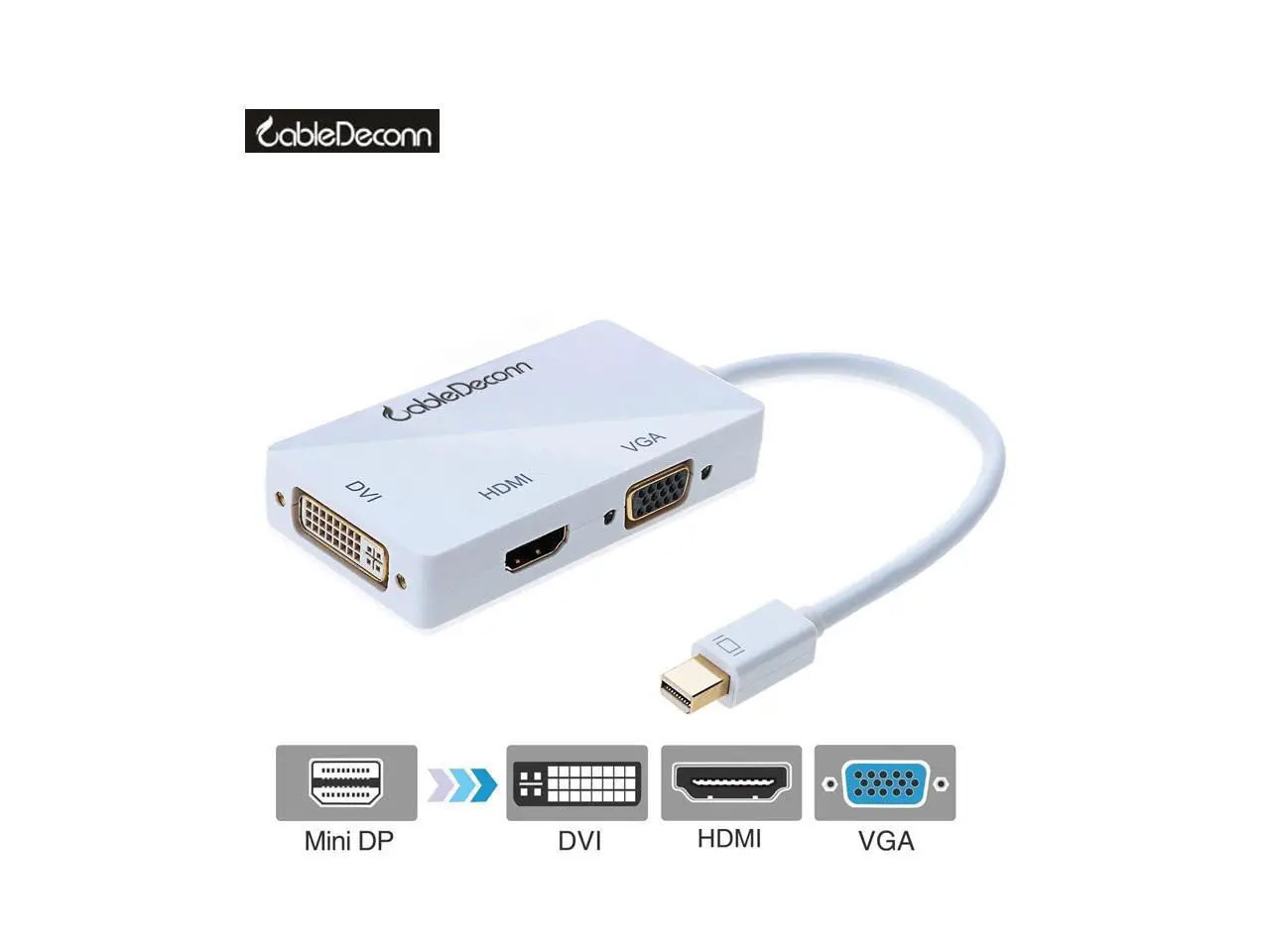 Cabledeconn Dvi 24+1 To Vga Hdmi Dvi 3in1 Adapter User Manual Cabledeconn Dvi 24+1 To Vga Hdmi Dvi 3in1 Adapter User Manual