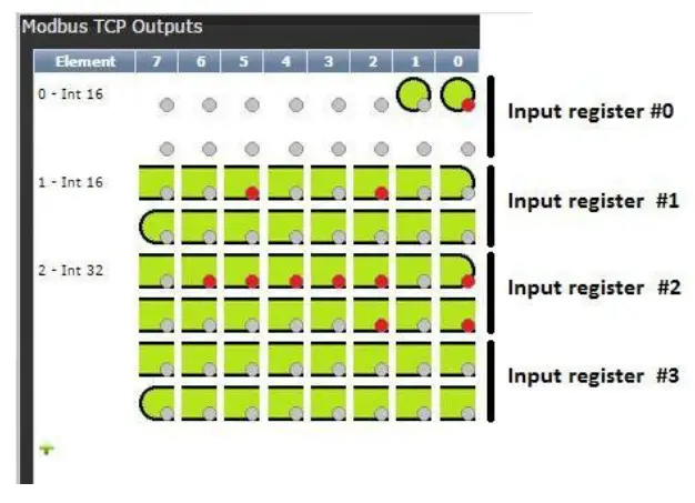 AcraDyne LIT MAN177 Gen IV Controller Modbus TCP - Fig 2