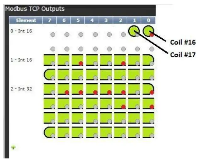 AcraDyne LIT MAN177 Gen IV Controller Modbus TCP - Fig 3