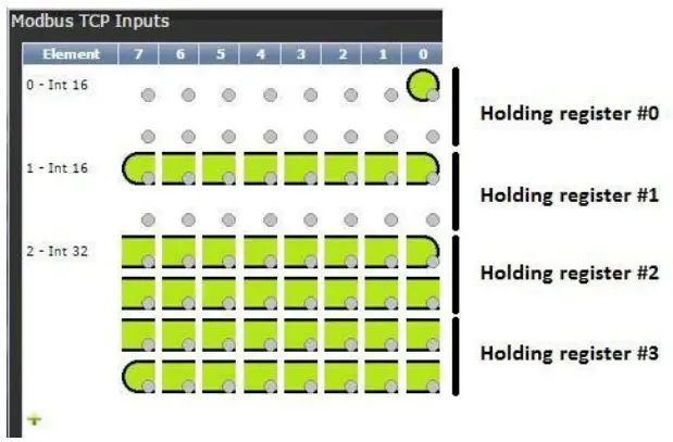 AcraDyne LIT MAN177 Gen IV Controller Modbus TCP - Fig 4