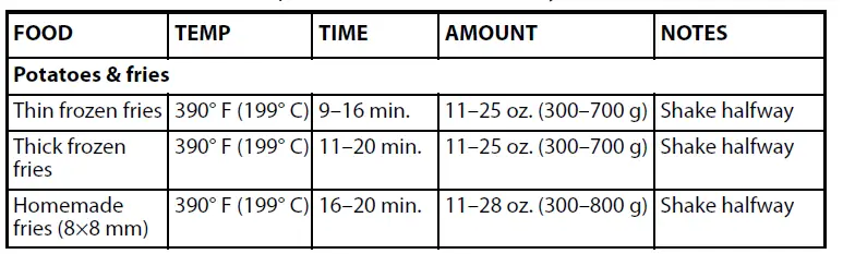 INSIGNIA NS-AF34D2-C 3.4 Qt. Digital Air Fryer fig 6
