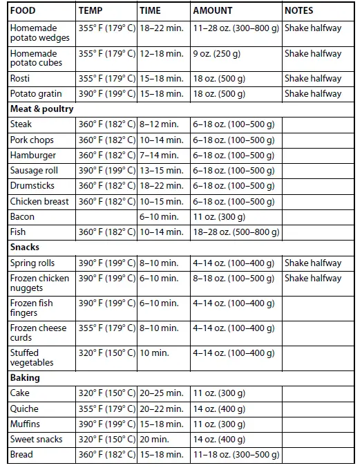 INSIGNIA NS-AF34D2-C 3.4 Qt. Digital Air Fryer fig 8