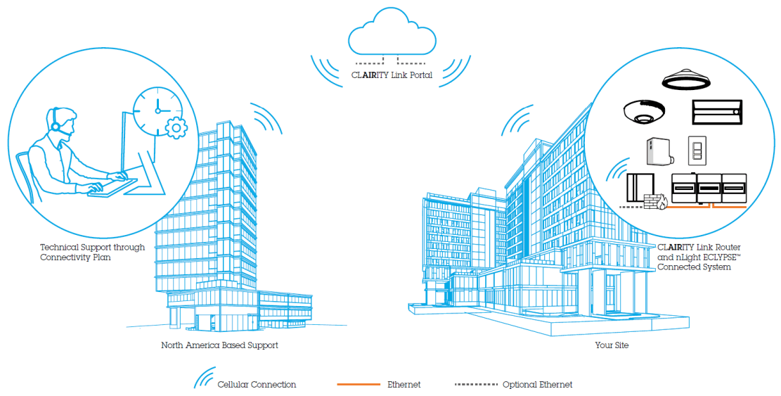 acuitybrands CLARITY Link Router for Remote Access - 2