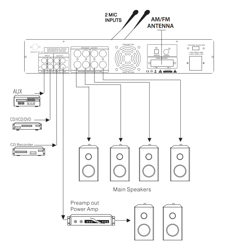 Bluetooth-.Multi-Channel-Hybrid-Pre-Amplifier-System-3000W-Home-Audio-Rack-Mount-Stereo-Power-Amplifier-Receiver-Fig-3