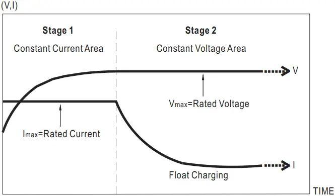 MEAN WELL GC30B 30W Power Adaptor with Charging C1