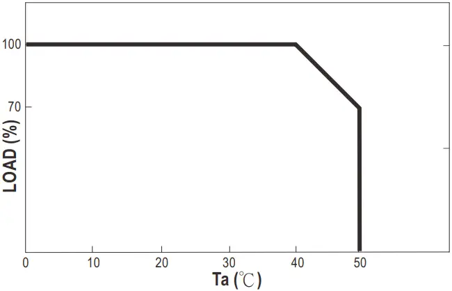 MEAN WELL GC30B 30W Power Adaptor with Charging D1