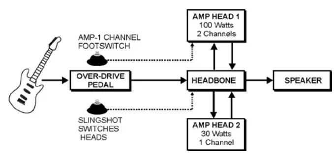 Radial-Headbone-VT-Tube-Amplifier-Head-Switcher-FIG-1