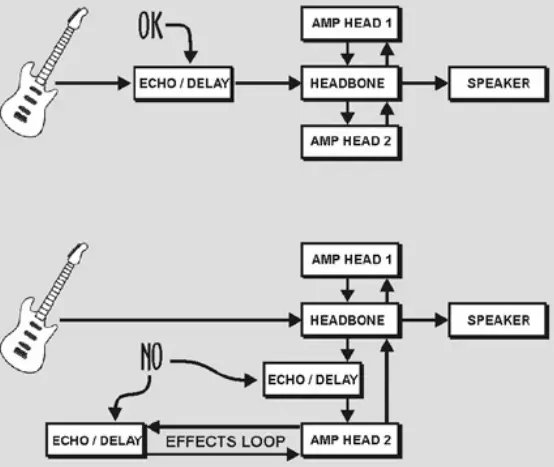 Radial-Headbone-VT-Tube-Amplifier-Head-Switcher-FIG-7