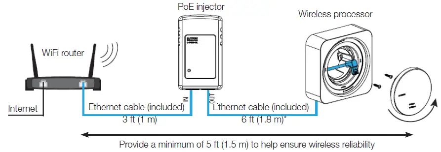 LUTRON-804-RadioRA-3-Wireless-Lighting-Control-System-fig-1