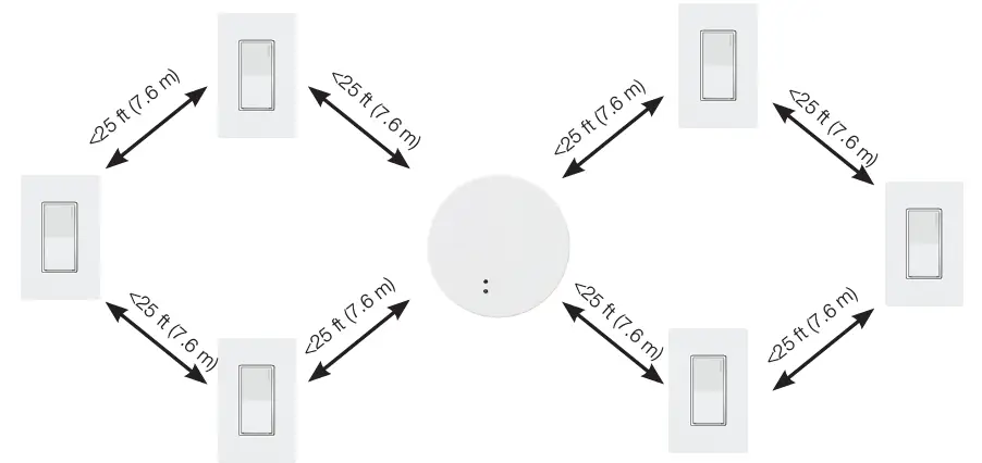 LUTRON-804-RadioRA-3-Wireless-Lighting-Control-System-fig-3