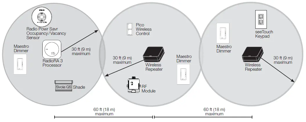 LUTRON-804-RadioRA-3-Wireless-Lighting-Control-System-fig-6