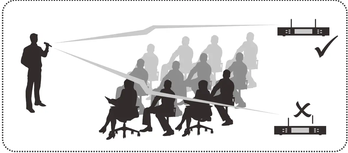 Wharfedale Pro 650-700 MHz version Aeroline Vocal 17