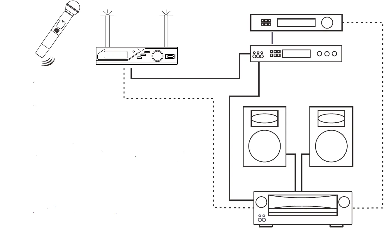 Wharfedale Pro 650-700 MHz version Aeroline Vocal 19