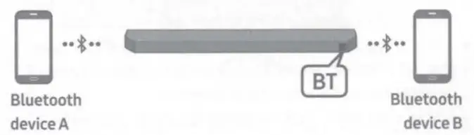 SAMSUNG HW-Q600BZA 3.1.2 Ch Sound Bar - fig10