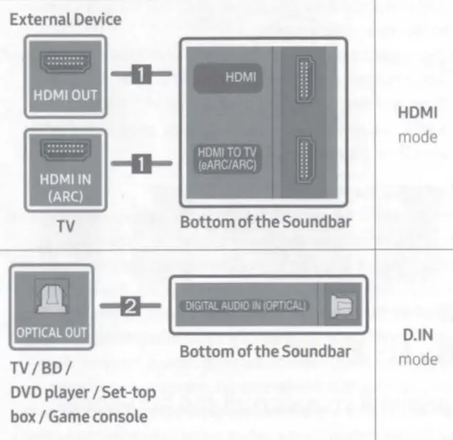 SAMSUNG HW-Q600BZA 3.1.2 Ch Sound Bar - fig8
