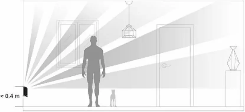 AJAX MotionProtect - Detector 2