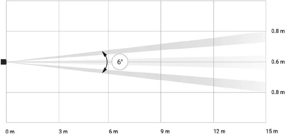AJAX MotionProtect - Detector Placement 1