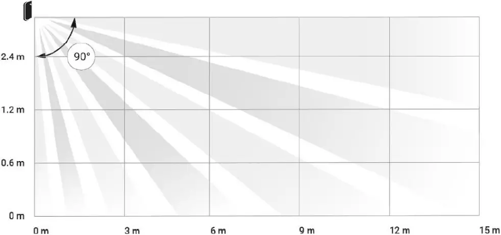 AJAX MotionProtect - Detector Placement 2