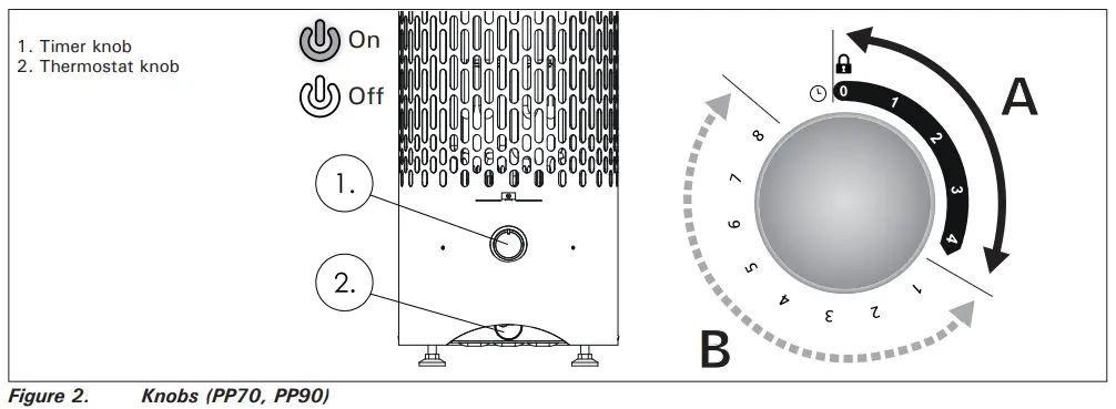 HARVIA PP70 Cilindro Plus Electric Heater - fig 2