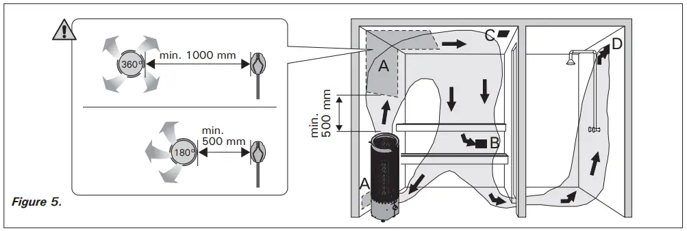 HARVIA PP70 Cilindro Plus Electric Heater - fig 5