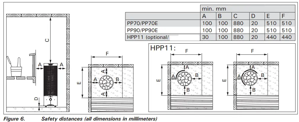HARVIA PP70 Cilindro Plus Electric Heater - fig 6