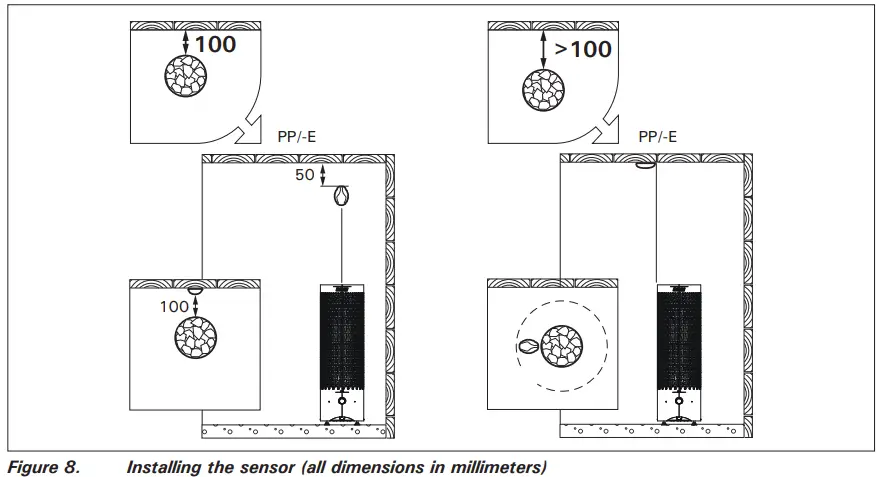 HARVIA PP70 Cilindro Plus Electric Heater - fig 9
