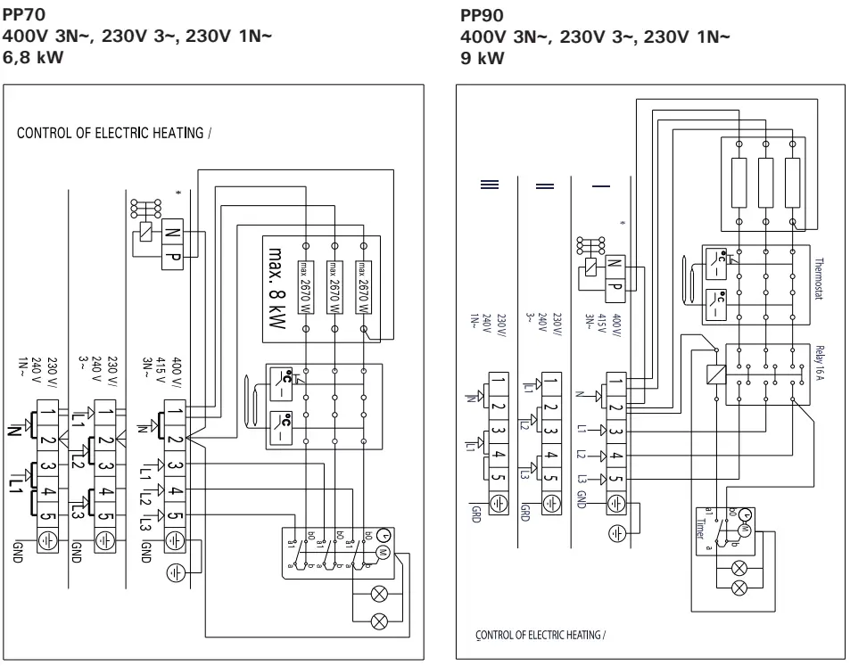 HARVIA PP70 Cilindro Plus Electric Heater - fig8
