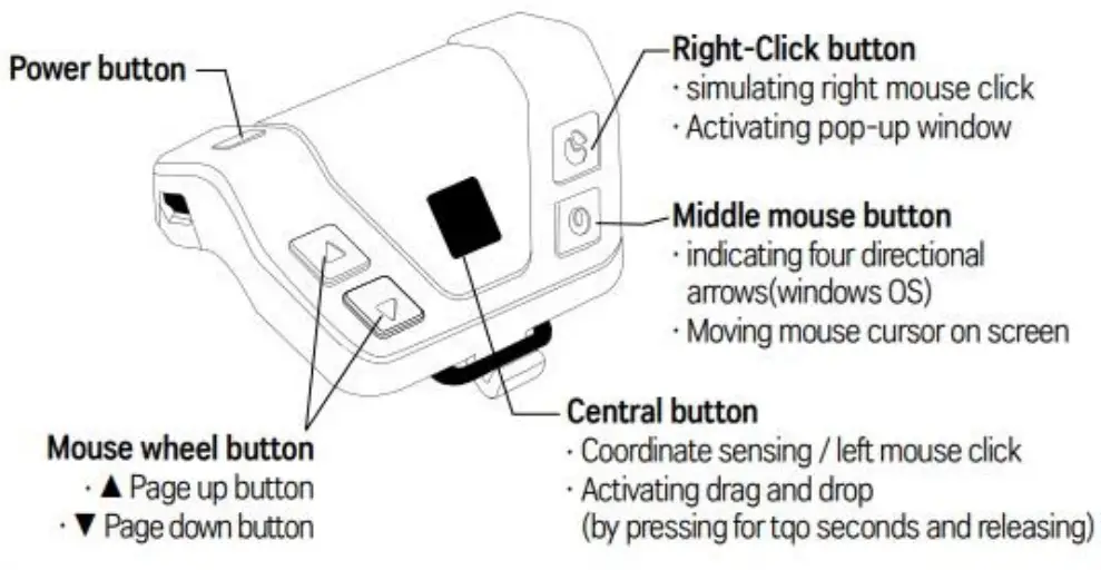 HITRONS SOLUTIONS INC B07ZZKB5NH Wireless Wearable Finger Mouse - Copy 1