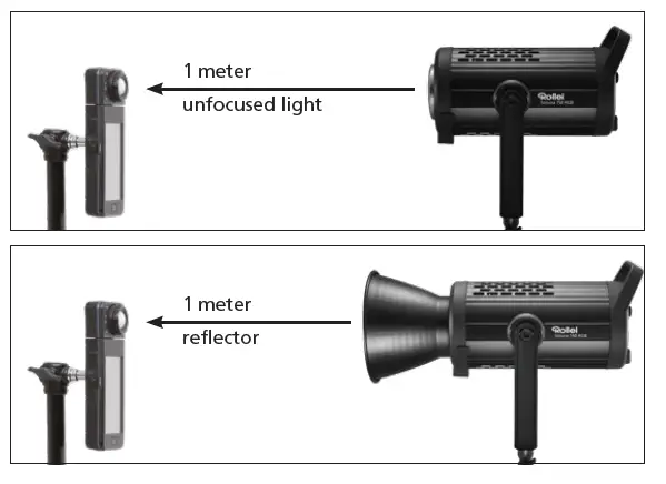 Rollie 28246 Soluna 150 RGB Continuous LED light FIG 4