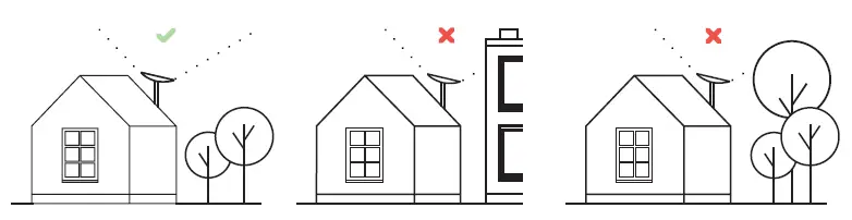 Find A Clear View of the Sky